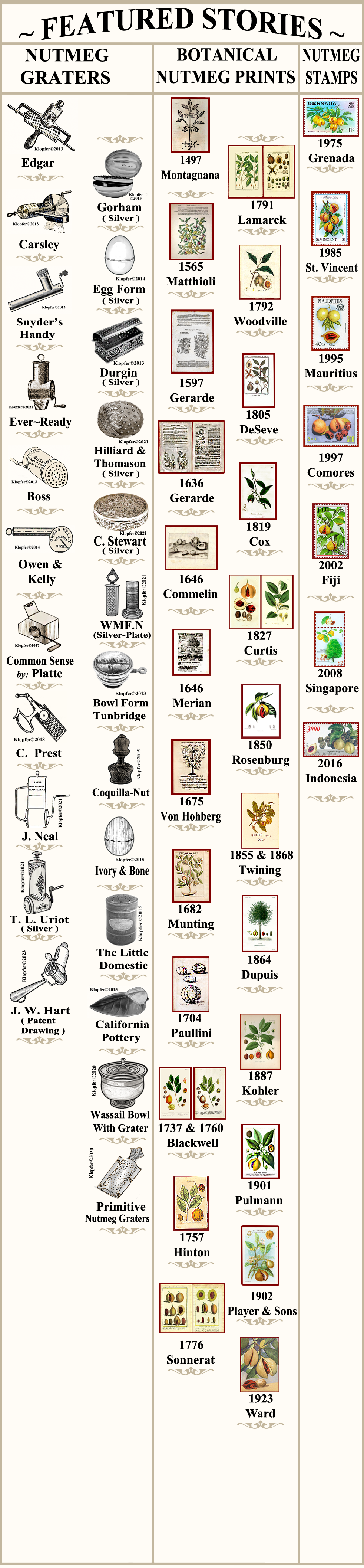 Nutmeg Graters Com ~ Site Map