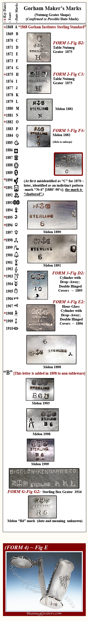 Gorham Mark's Marks