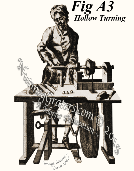 Image of 17th Century Hollow Lathe